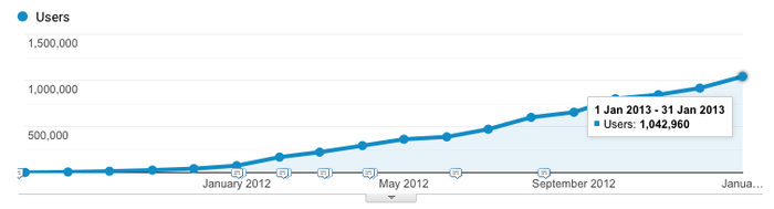 awdit’s first year of consumer traffic awdit’s first year of consumer traffic
