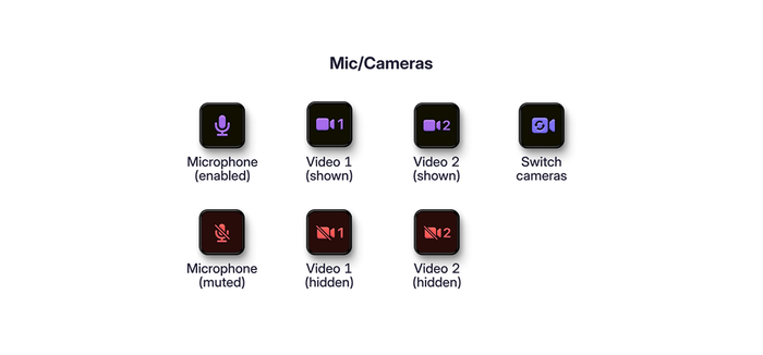 Action keys for when you’re in the flow. Action keys for when you’re in the flow.