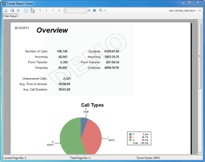 Relatório de amostra do BCM Call Logger