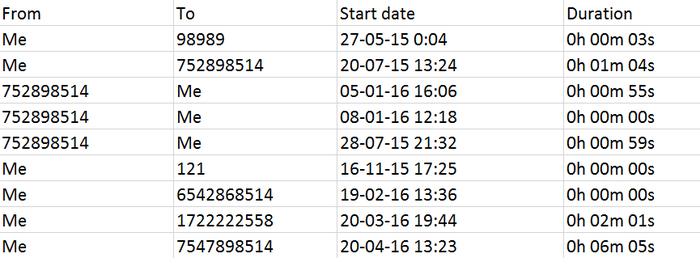 Ejemplo de archivo CSV CSV file example