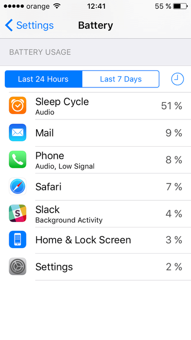 過去24時間のバッテリー消費量 Top battery drainers over the last 24 hours